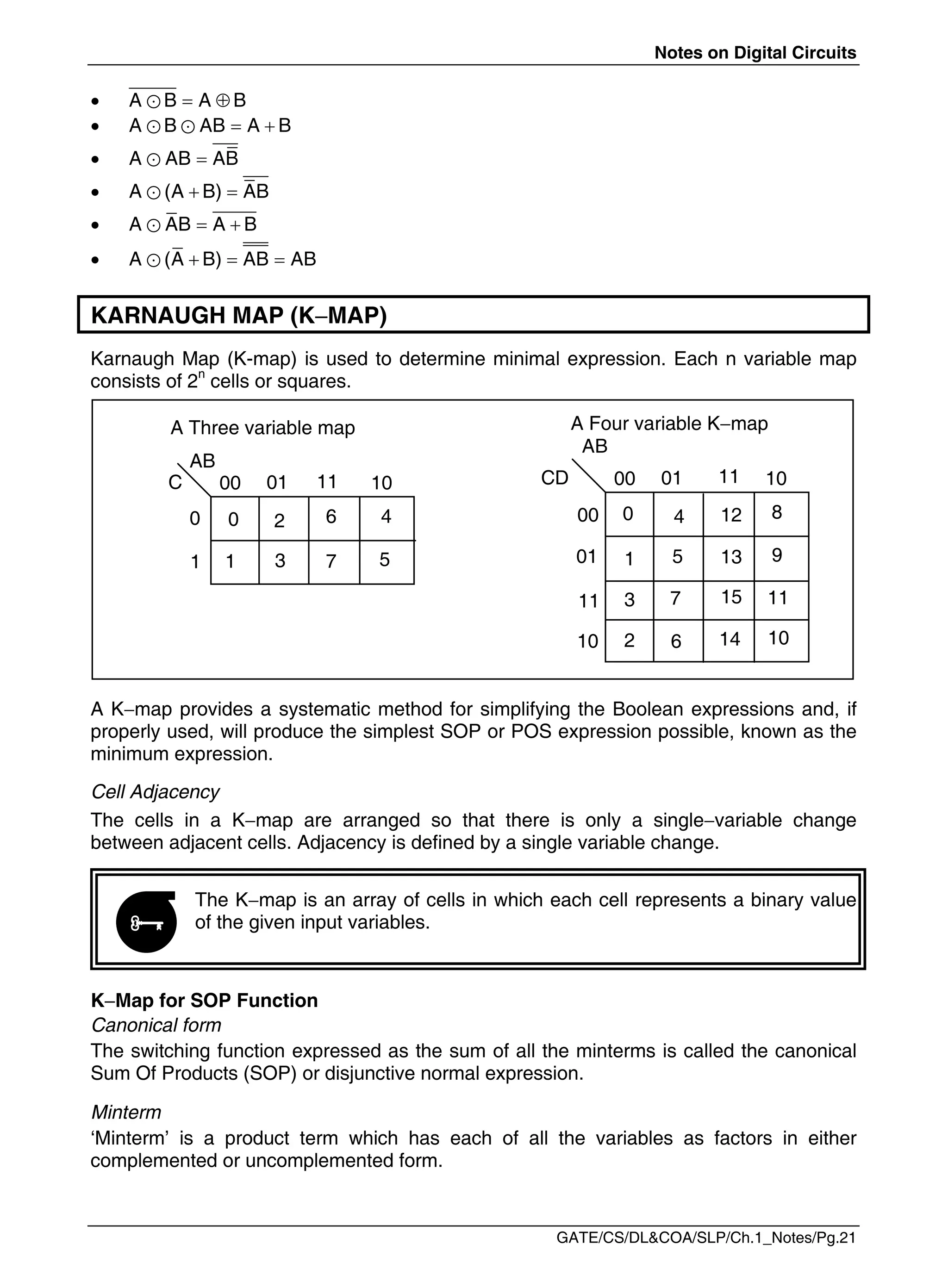 Notes on Digital Circuits
GATE/CS/DL&COA/SLP/Ch.1_Notes/Pg.21
  

A B A B
  
 
A B AB A B
 

A AB AB
  

A (A B) AB
  

A AB A B
   

A (A B) AB AB
KARNAUGH MAP (KMAP)
Karnaugh Map (K-map) is used to determine minimal expression. Each n variable map
consists of 2n
cells or squares.
A Kmap provides a systematic method for simplifying the Boolean expressions and, if
properly used, will produce the simplest SOP or POS expression possible, known as the
minimum expression.
Cell Adjacency
The cells in a Kmap are arranged so that there is only a singlevariable change
between adjacent cells. Adjacency is defined by a single variable change.
The Kmap is an array of cells in which each cell represents a binary value
of the given input variables.
KMap for SOP Function
Canonical form
The switching function expressed as the sum of all the minterms is called the canonical
Sum Of Products (SOP) or disjunctive normal expression.
Minterm
‘Minterm’ is a product term which has each of all the variables as factors in either
complemented or uncomplemented form.

A Three variable map A Four variable Kmap
00 01 11 10
0
1
AB
C
6
7 5
3
2
0
1
4
00 01 10
AB
CD
12
13 9
5
0
1
4
7
6
3
2
15
14
11
10
8
00
01
11
10
11
 