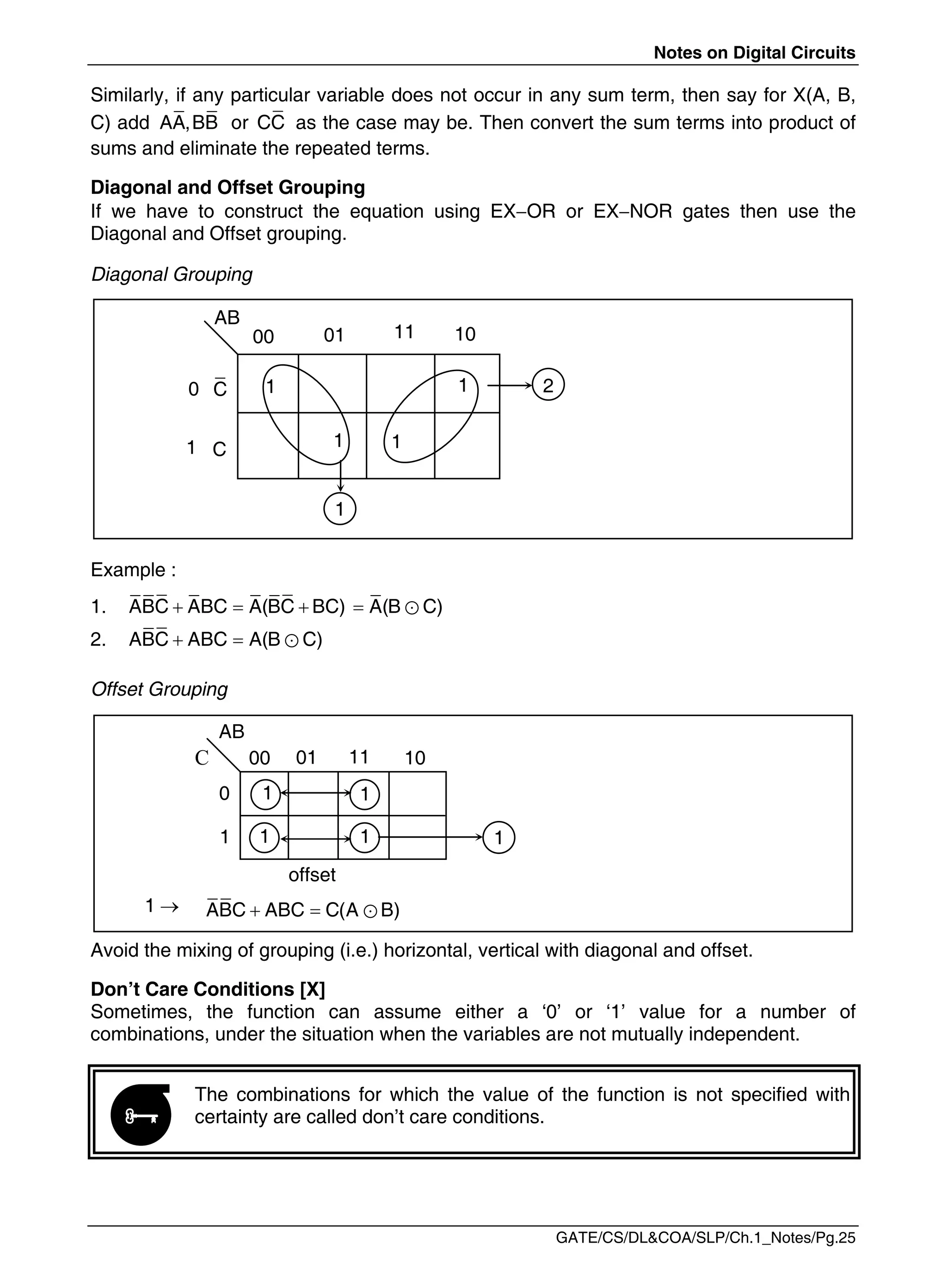 Notes on Digital Circuits
GATE/CS/DL&COA/SLP/Ch.1_Notes/Pg.25
Similarly, if any particular variable does not occur in any sum term, then say for X(A, B,
C) add   
AA,BB or CC as the case may be. Then convert the sum terms into product of
sums and eliminate the repeated terms.
Diagonal and Offset Grouping
If we have to construct the equation using EXOR or EXNOR gates then use the
Diagonal and Offset grouping.
Diagonal Grouping
Example :
1.   
ABC ABC A(BC BC)  
A(B C)
2.   
ABC ABC A(B C)
Offset Grouping
1 
Avoid the mixing of grouping (i.e.) horizontal, vertical with diagonal and offset.
Don’t Care Conditions [X]
Sometimes, the function can assume either a ‘0’ or ‘1’ value for a number of
combinations, under the situation when the variables are not mutually independent.
The combinations for which the value of the function is not specified with
certainty are called don’t care conditions.
  
ABC ABC C(A B)
00 01 11 10
0
1
1
1
1
AB
C
1
offset
1

00 01 11 10
C 1 1
1
1
1
2
C
0
1
AB
 