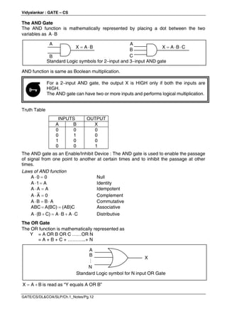 Vidyalankar : GATE – CS
GATE/CS/DL&COA/SLP/Ch.1_Notes/Pg.12
The AND Gate
The AND function is mathematically represented by placing a dot between the two
variables as 
A B
Standard Logic symbols for 2input and 3input AND gate
AND function is same as Boolean multiplication.
For a 2input AND gate, the output X is HIGH only if both the inputs are
HIGH.
The AND gate can have two or more inputs and performs logical multiplication.
Truth Table
INPUTS OUTPUT
A B X
0
0
1
0
0
1
0
0
0
0
0
1
The AND gate as an Enable/Inhibit Device : The AND gate is used to enable the passage
of signal from one point to another at certain times and to inhibit the passage at other
times.
Laws of AND function
 
A 0 0 Null
 
A 1 A Identity
 
A A A Idempotent
 
A A 0 Complement
  
A B B A Commutative
 
ABC A(BC) (AB)C Associative
     
A (B C) A B A C Distributive
The OR Gate
The OR function is mathematically represented as
Y = A OR B OR C ……OR N
= A + B + C + ………...+ N
 
X A B is read as “Y equals A OR B”
A
B
 
X A B
A
C
  
X A B C
B

A
B
X
N
Standard Logic symbol for N input OR Gate
 