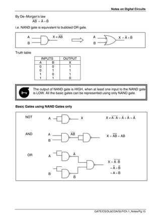 Notes on Digital Circuits
GATE/CS/DL&COA/SLP/Ch.1_Notes/Pg.15
By DeMorgan’s law
 
AB A B
i.e. NAND gate is equivalent to bubbled OR gate.
Truth table
INPUTS OUTPUT
A B X
0
0
1
1
0
1
0
1
1
1
1
0
The output of NAND gate is HIGH, when at least one input to the NAND gate
is LOW. All the basic gates can be represented using only NAND gate.
Basic Gates using NAND Gates only

X
A
B
X = AB A
B
X  
A B
X =    
A A A A A
A
A
B
AB
 
X AB AB
A
B
A
B
X A B
A B
A B
 
 
 
NOT
AND
OR
 