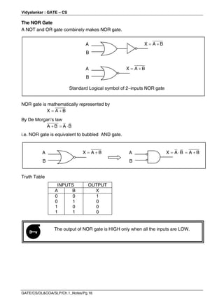 Vidyalankar : GATE – CS
GATE/CS/DL&COA/SLP/Ch.1_Notes/Pg.16
The NOR Gate
A NOT and OR gate combinely makes NOR gate.
NOR gate is mathematically represented by
 
X A B
By De Morgan’s law
  
A B A B
i.e. NOR gate is equivalent to bubbled AND gate.
Truth Table
INPUTS OUTPUT
A B X
0
0
1
1
0
1
0
1
1
0
0
0
The output of NOR gate is HIGH only when all the inputs are LOW.

A
B
 
X A B
Standard Logical symbol of 2inputs NOR gate
A
B
 
X A B
A
B
 
X A B A
B
   
X A B A B
 
