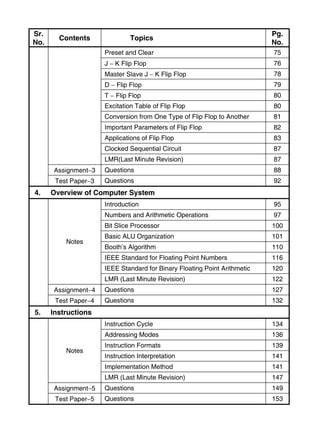 Sr.
No.
Contents Topics
Pg.
No.
Preset and Clear 75
J  K Flip Flop 76
Master Slave J  K Flip Flop 78
D  Flip Flop 79
T  Flip Flop 80
Excitation Table of Flip Flop 80
Conversion from One Type of Flip Flop to Another 81
Important Parameters of Flip Flop 82
Applications of Flip Flop 83
Clocked Sequential Circuit 87
LMR(Last Minute Revision) 87
Assignment3 Questions 88
Test Paper3 Questions 92
4. Overview of Computer System
Notes
Introduction 95
Numbers and Arithmetic Operations 97
Bit Slice Processor 100
Basic ALU Organization 101
Booth’s Algorithm 110
IEEE Standard for Floating Point Numbers 116
IEEE Standard for Binary Floating Point Arithmetic 120
LMR (Last Minute Revision) 122
Assignment4 Questions 127
Test Paper4 Questions 132
5. Instructions
Notes
Instruction Cycle 134
Addressing Modes 136
Instruction Formats 139
Instruction Interpretation 141
Implementation Method 141
LMR (Last Minute Revision) 147
Assignment5 Questions 149
Test Paper5 Questions 153
 