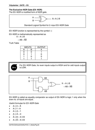 Vidyalankar : GATE – CS
GATE/CS/DL&COA/SLP/Ch.1_Notes/Pg.20
The Exclusive–NOR Gate (EXNOR)
The EXNOR is modified form of NOR gate.
EXNOR function is represented by the symbol 
EXNOR is mathematically represented as

 

X A B
AB AB
Truth Table
INPUTS OUTPUT
A B X
0
0
1
1
0
1
0
1
1
0
0
1
For EXNOR Gate, for even inputs output is HIGH and for odd inputs output
is LOW.
EXNOR is called as equality comparator as output of EXNOR is logic 1 only when the
even no. of inputs are equal.
Useful formulae for EXNOR Gate
 

A 0 A
 

A 1 A
 

A A 1
 

A A 0
  

A B A B
  

A B A B
A
B
X= A  B
Standard Logical Symbol for 2input EXNOR Gate

A
B
AB
 
 

X A B
AB AB
AB
 