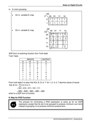 Notes on Digital Circuits
GATE/CS/DL&COA/SLP/Ch.1_Notes/Pg.23
c) 8one’s grouping
 On 3 variable Kmap
 On 4 variable Kmap
SOP form of switching function from Truth table
Truth Table
INPUTS OUTPUT
A B C X
0
0
0
0
1
1
1
1
0
0
1
1
0
0
1
1
0
1
0
1
0
1
0
1
0
1
1
1
0
1
0
1
From truth table it is seen that X(A, B, C) is ‘1’ for 1, 2, 3, 5, 7 decimal values of inputs.
X(A, B, C) (1
,2,3,5 7
001 010 011 101 111
ABC ABC ABC ABC ABC
     
    
    

which is a SOP form of function.
KMap for POS Function
The process for minimizing a POS expression is same as for an SOP
expression except that 0s are to be grouped to produce minimum sum term
instead of grouping 1s to produce minimum product term.
00 01 11 10
0
1
1
1
1
1
1
1
AB
C
1 1
1 1
1 1
1
CD
AB
00 01 11 10
00
01
11
10
1
1
1
1
1
1
1
1
1

 