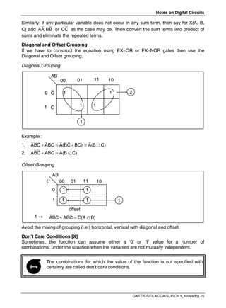 Notes on Digital Circuits
GATE/CS/DL&COA/SLP/Ch.1_Notes/Pg.25
Similarly, if any particular variable does not occur in any sum term, then say for X(A, B,
C) add   
AA,BB or CC as the case may be. Then convert the sum terms into product of
sums and eliminate the repeated terms.
Diagonal and Offset Grouping
If we have to construct the equation using EXOR or EXNOR gates then use the
Diagonal and Offset grouping.
Diagonal Grouping
Example :
1.   
ABC ABC A(BC BC)  
A(B C)
2.   
ABC ABC A(B C)
Offset Grouping
1 
Avoid the mixing of grouping (i.e.) horizontal, vertical with diagonal and offset.
Don’t Care Conditions [X]
Sometimes, the function can assume either a ‘0’ or ‘1’ value for a number of
combinations, under the situation when the variables are not mutually independent.
The combinations for which the value of the function is not specified with
certainty are called don’t care conditions.
  
ABC ABC C(A B)
00 01 11 10
0
1
1
1
1
AB
C
1
offset
1

00 01 11 10
C 1 1
1
1
1
2
C
0
1
AB
 