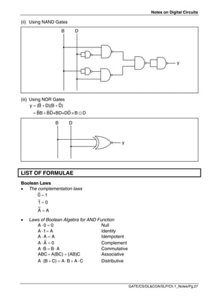 Notes on Digital Circuits
GATE/CS/DL&COA/SLP/Ch.1_Notes/Pg.27
(ii) Using NAND Gates
(iii) Using NOR Gates
y (B D)(B D)
BB BD+BD+DD=B D
  
    
LIST OF FORMULAE
Boolean Laws
 The complementation laws



0 1
1 0
A A
 Laws of Boolean Algebra for AND Function
 
A 0 0 Null
 
A 1 A Identity
 
A A A Idempotent
 
A A 0 Complement
  
A B B A Commutative
 
ABC A(BC) (AB)C Associative
     
A (B C) A B A C Distributive
B D
y
B D
y
 