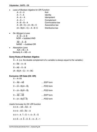 Vidyalankar : GATE – CS
GATE/CS/DL&COA/SLP/Ch.1_Notes/Pg.28
 Laws of Boolean Algebra for OR Function
 
A 0 0 Null
 
A 1 A Identity
 
A A A Idempotent
 
A A 1 Complement
  
A B B A Commutative law
    
A (B C) A B) C Associative law
    
(A B)(A C) A B C Distributive law
 DeMorgan’s Laws
  
A B A B
NOR = bubbled AND
 
AB A B
NAND = bubbled OR
 Absorption Laws
A(A + B) = A
Similarly A + AB = A
Some Rules of Boolean Algebra

A A (i.e. the double complement of a variable is always equal to the variable.)
  
A AB A B
  
A AB A B
   
(A B)(A C) A BC
ExclusiveOR Gate (EXOR)
 
X A B
 
X AB AB ….SOP form
  
X (A B)(A B) ….POS form
  
X (A B)(A B) ….POS form
 
X AB AB ….SOP form
  
X (A B)(A B) ….POS form
Useful formulae for EXOR function
   
A A AA AA 0
   
A 0 A0 A0 A
       
A 1 A 1 A 1 0 A A
       
A A A A A A A A 1
 