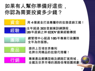 如果有人幫你準備好這些， 你認為需要投資多少錢？ 經驗 用 4 億資金打造專屬你的批發直銷王國！ 全年超過 300 堂創業訓練課程， 28 年直銷之神 EDDY 創業經驗傳授 總管理中心超過 185 年專業行政團隊 全年為你服務。 提供上百項世界專利 名牌日用精品的批發代理權！ 專業產品郵購型錄及網路訂貨商城， 全國及世界市場的通路倍增版圖規劃！ 資金 團隊 產品 行銷 