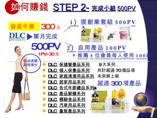 會員年費  300 元   單月完成 500PV   自由選購  時間彈性  DLC  保健營養品系列 DLC  個人保養品系列 DLC  家庭清潔用品系列 DLC  居家用品系列 DLC  各式年節禮品系列 DLC  產品郵購系列 DLC  精緻食品系列 DLC  汽車用品系列 DLC  量販產品系列 9 大系列，  共計超過 70 個品項 未來將上架 超過 300 項產品 STEP 2- 完成小組 500PV 1PV=30 元  如 何賺錢 1)  提創業套組 500PV 2)  自用產品 100PV ＋ 推薦 5 位會員每人使用 100PV 