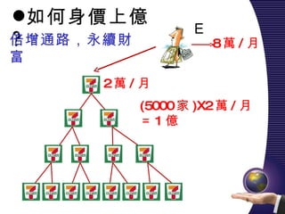 如何身價上億 ? E 8 萬 / 月 2 萬 / 月 (5000 家 )X2 萬 / 月 ＝ 1 億 倍增通路，永續財富 