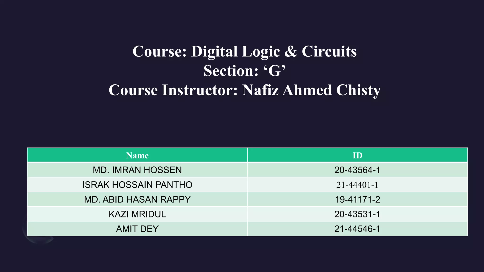Course: Digital Logic & Circuits
Section: ‘G’
Course Instructor: Nafiz Ahmed Chisty
Name ID
MD. IMRAN HOSSEN 20-43564-1
ISRAK HOSSAIN PANTHO 21-44401-1
MD. ABID HASAN RAPPY 19-41171-2
KAZI MRIDUL 20-43531-1
AMIT DEY 21-44546-1
 