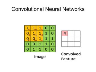 Convolutional Neural Networks
 