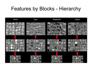 Features by Blocks - Hierarchy
 