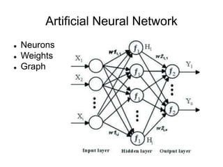 Artificial Neural Network
 Neurons
 Weights
 Graph
 