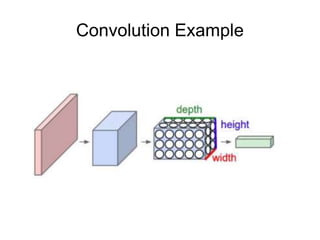 Convolution Example
 