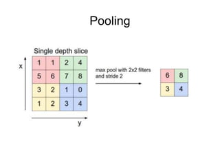 Pooling
 