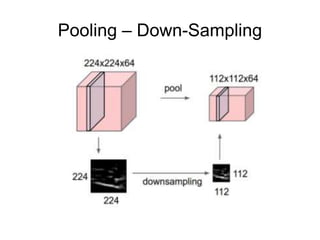 Pooling – Down-Sampling
 