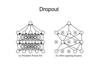 Dropout
 