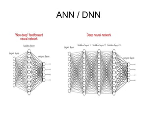 ANN / DNN
 