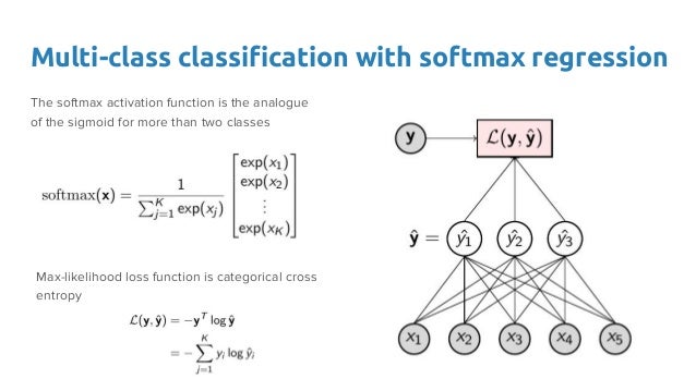 multi class classification deep learning