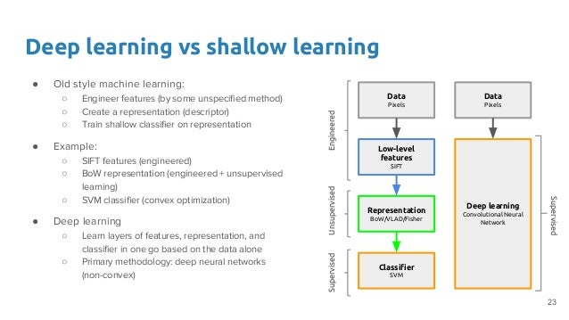 shallow learning for deep networks