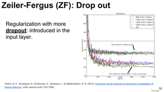 10
Regularization with more
dropout: introduced in the
input layer.
Hinton, G. E., Srivastava, N., Krizhevsky, A., Sutskever, I., & Salakhutdinov, R. R. (2012). Improving neural networks by preventing co-adaptation of
feature detectors. arXiv preprint arXiv:1207.0580.
Chicago
Zeiler-Fergus (ZF): Drop out
 