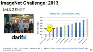 ImageNet Classification 2013
Russakovsky, O., Deng, J., Su, H., Krause, J., Satheesh, S., Ma, S., ... & Fei-Fei, L. (2015). Imagenet large scale visual recognition challenge. arXiv
preprint arXiv:1409.0575. [web]
-5%
11
ImageNet Challenge: 2013
 