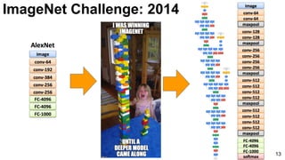 13
ImageNet Challenge: 2014
 