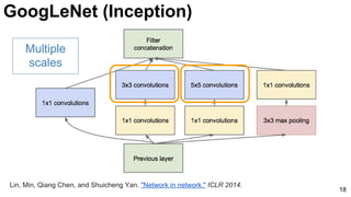 18
Lin, Min, Qiang Chen, and Shuicheng Yan. "Network in network." ICLR 2014.
Multiple
scales
GoogLeNet (Inception)
 