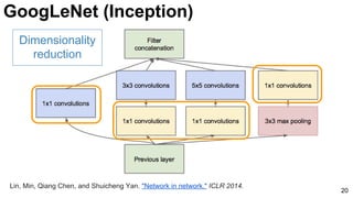 20
Lin, Min, Qiang Chen, and Shuicheng Yan. "Network in network." ICLR 2014.
Dimensionality
reduction
GoogLeNet (Inception)
 