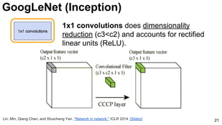 21
1x1 convolutions does dimensionality
reduction (c3<c2) and accounts for rectified
linear units (ReLU).
Lin, Min, Qiang Chen, and Shuicheng Yan. "Network in network." ICLR 2014. [Slides]
GoogLeNet (Inception)
 