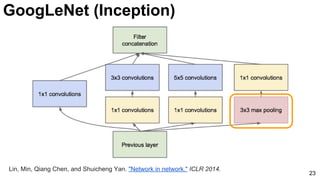 23
Lin, Min, Qiang Chen, and Shuicheng Yan. "Network in network." ICLR 2014.
GoogLeNet (Inception)
 