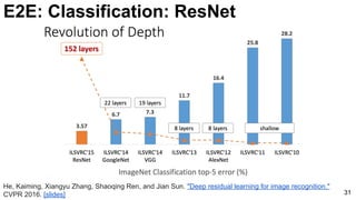 E2E: Classification: ResNet
31
He, Kaiming, Xiangyu Zhang, Shaoqing Ren, and Jian Sun. "Deep residual learning for image recognition."
CVPR 2016. [slides]
 