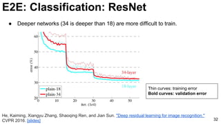 E2E: Classification: ResNet
32
● Deeper networks (34 is deeper than 18) are more difficult to train.
Thin curves: training error
Bold curves: validation error
He, Kaiming, Xiangyu Zhang, Shaoqing Ren, and Jian Sun. "Deep residual learning for image recognition."
CVPR 2016. [slides]
 