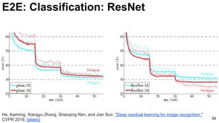 E2E: Classification: ResNet
34
He, Kaiming, Xiangyu Zhang, Shaoqing Ren, and Jian Sun. "Deep residual learning for image recognition."
CVPR 2016. [slides]
 