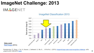 ImageNet Classification 2013
Russakovsky, O., Deng, J., Su, H., Krause, J., Satheesh, S., Ma, S., ... & Fei-Fei, L. (2015). Imagenet large scale visual recognition challenge. arXiv
preprint arXiv:1409.0575. [web]
Slide credit:
Rob Fergus (NYU)
6
ImageNet Challenge: 2013
 