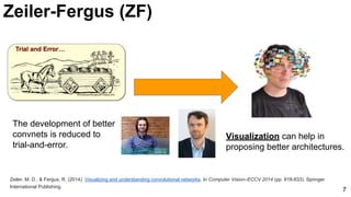 The development of better
convnets is reduced to
trial-and-error.
7
Zeiler-Fergus (ZF)
Visualization can help in
proposing better architectures.
Zeiler, M. D., & Fergus, R. (2014). Visualizing and understanding convolutional networks. In Computer Vision–ECCV 2014 (pp. 818-833). Springer
International Publishing.
 
