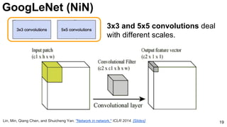 GoogLeNet (NiN)
19
3x3 and 5x5 convolutions deal
with different scales.
Lin, Min, Qiang Chen, and Shuicheng Yan. "Network ...
