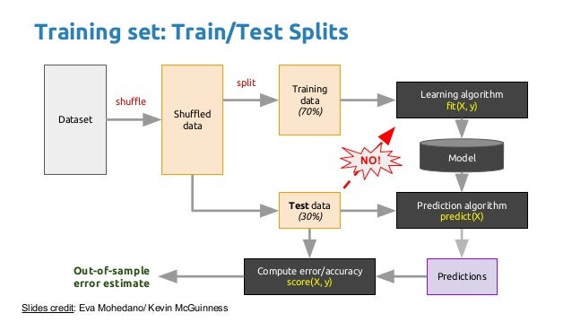 deep learning shuffle data