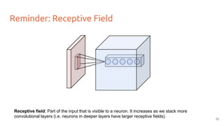 Reminder: Receptive Field
10
Receptive field: Part of the input that is visible to a neuron. It increases as we stack more
convolutional layers (i.e. neurons in deeper layers have larger receptive fields).
 