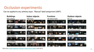 Occlusion experiments
12
Can be applied to any arbitrary layer. “Manual” label assignment (AMT)
Zhou et al. Object detectors emerge in deep scene CNNs. ICLR 2015
 