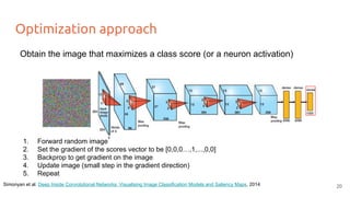 Optimization approach
Simonyan et al. Deep Inside Convolutional Networks: Visualising Image Classification Models and Saliency Maps, 2014
Obtain the image that maximizes a class score (or a neuron activation)
1. Forward random image
2. Set the gradient of the scores vector to be [0,0,0…,1,...,0,0]
3. Backprop to get gradient on the image
4. Update image (small step in the gradient direction)
5. Repeat
20
 