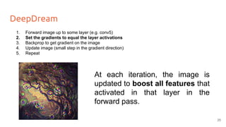 DeepDream
1. Forward image up to some layer (e.g. conv5)
2. Set the gradients to equal the layer activations
3. Backprop to get gradient on the image
4. Update image (small step in the gradient direction)
5. Repeat
At each iteration, the image is
updated to boost all features that
activated in that layer in the
forward pass.
25
 