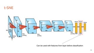 t-SNE
Can be used with features from layer before classification
42
 