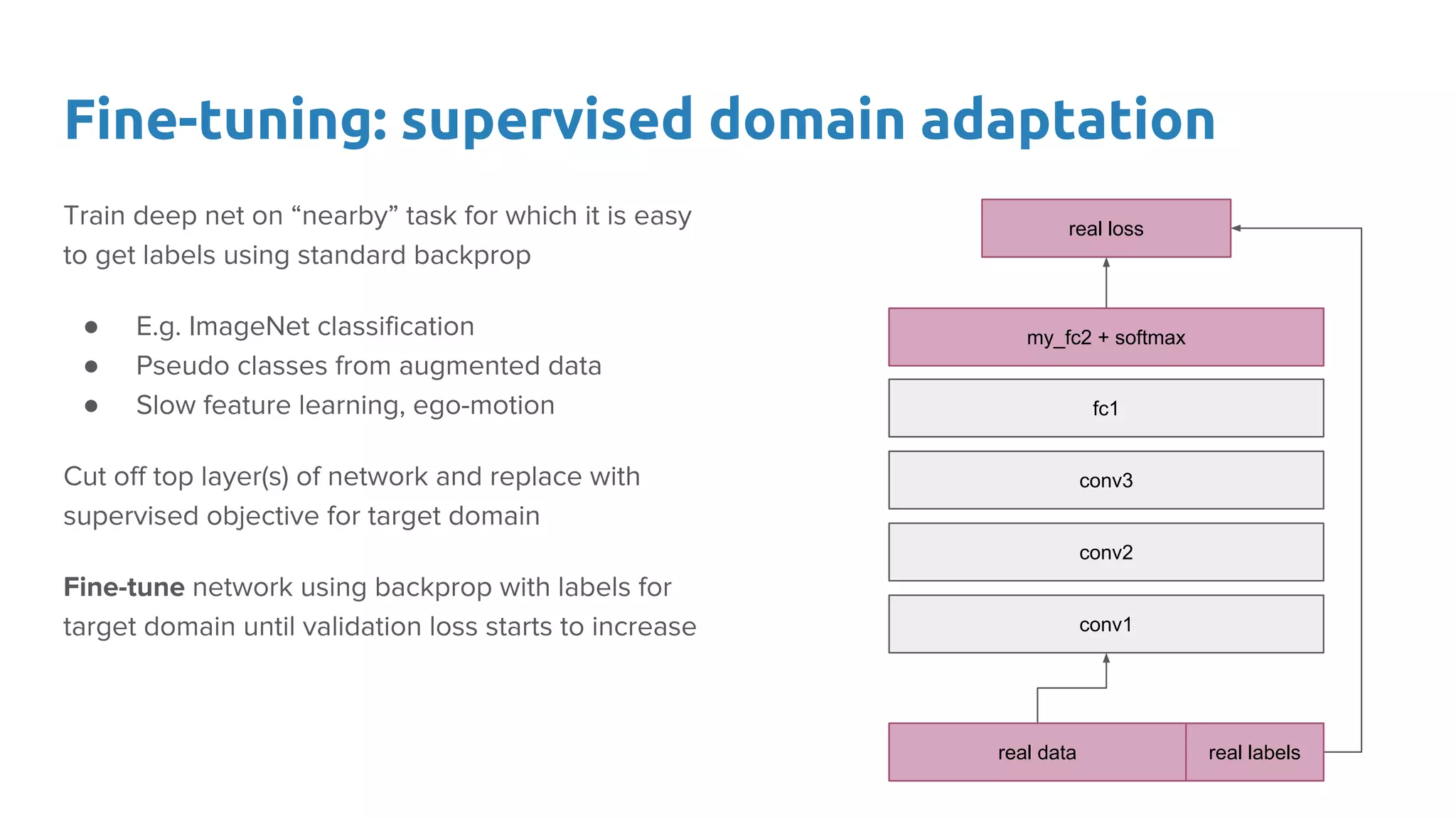 Fine-tuning: supervised domain adaptation
Train deep net on “nearby” task for which it is easy
to get labels using standard backprop
● E.g. ImageNet classification
● Pseudo classes from augmented data
● Slow feature learning, ego-motion
Cut off top layer(s) of network and replace with
supervised objective for target domain
Fine-tune network using backprop with labels for
target domain until validation loss starts to increase
labels
conv2
conv3
fc1
conv1
surrogate loss
surrogate data
fc2 + softmax
real labelsreal data
real loss
my_fc2 + softmax
 