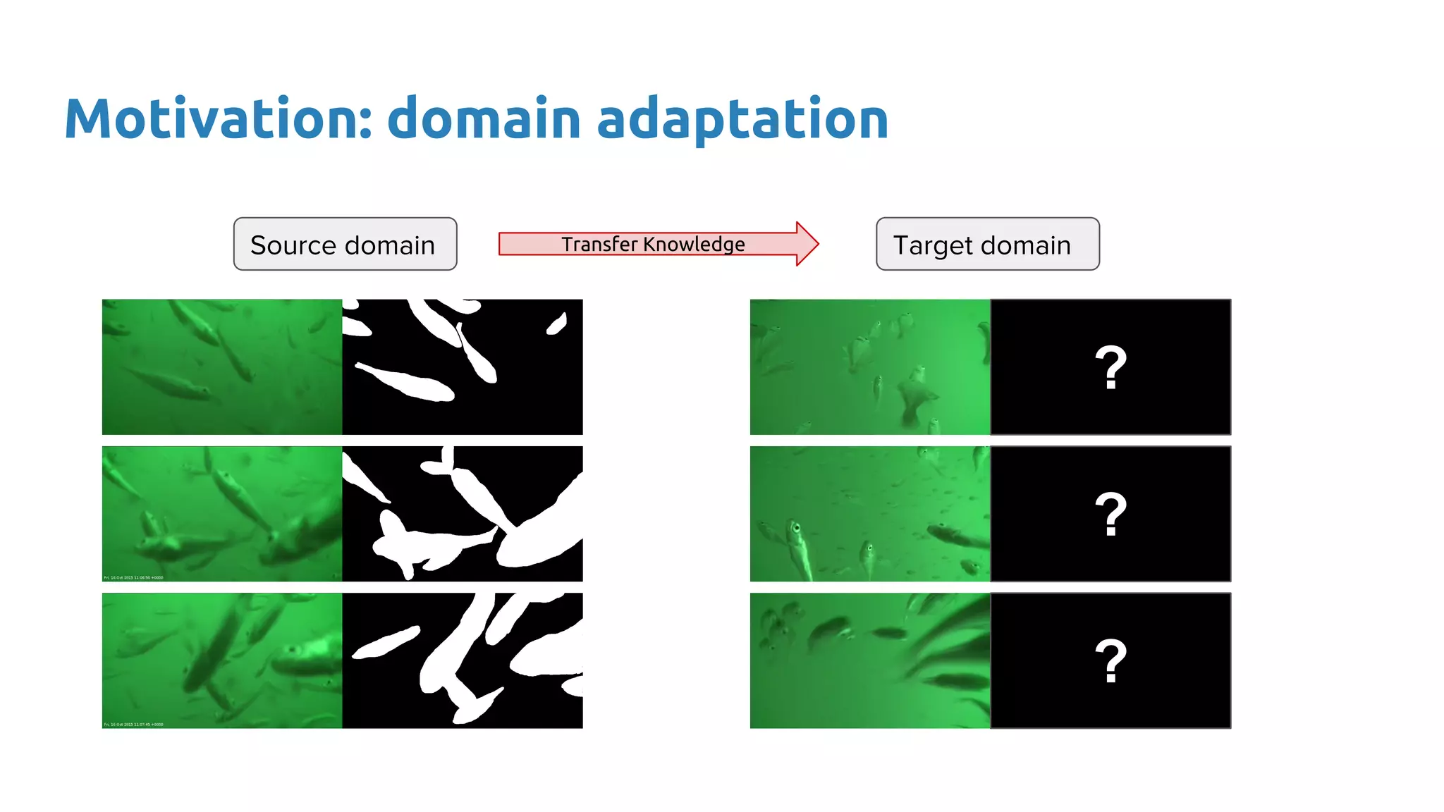 Motivation: domain adaptation
?
?
?
Source domain Target domainTransfer Knowledge
 