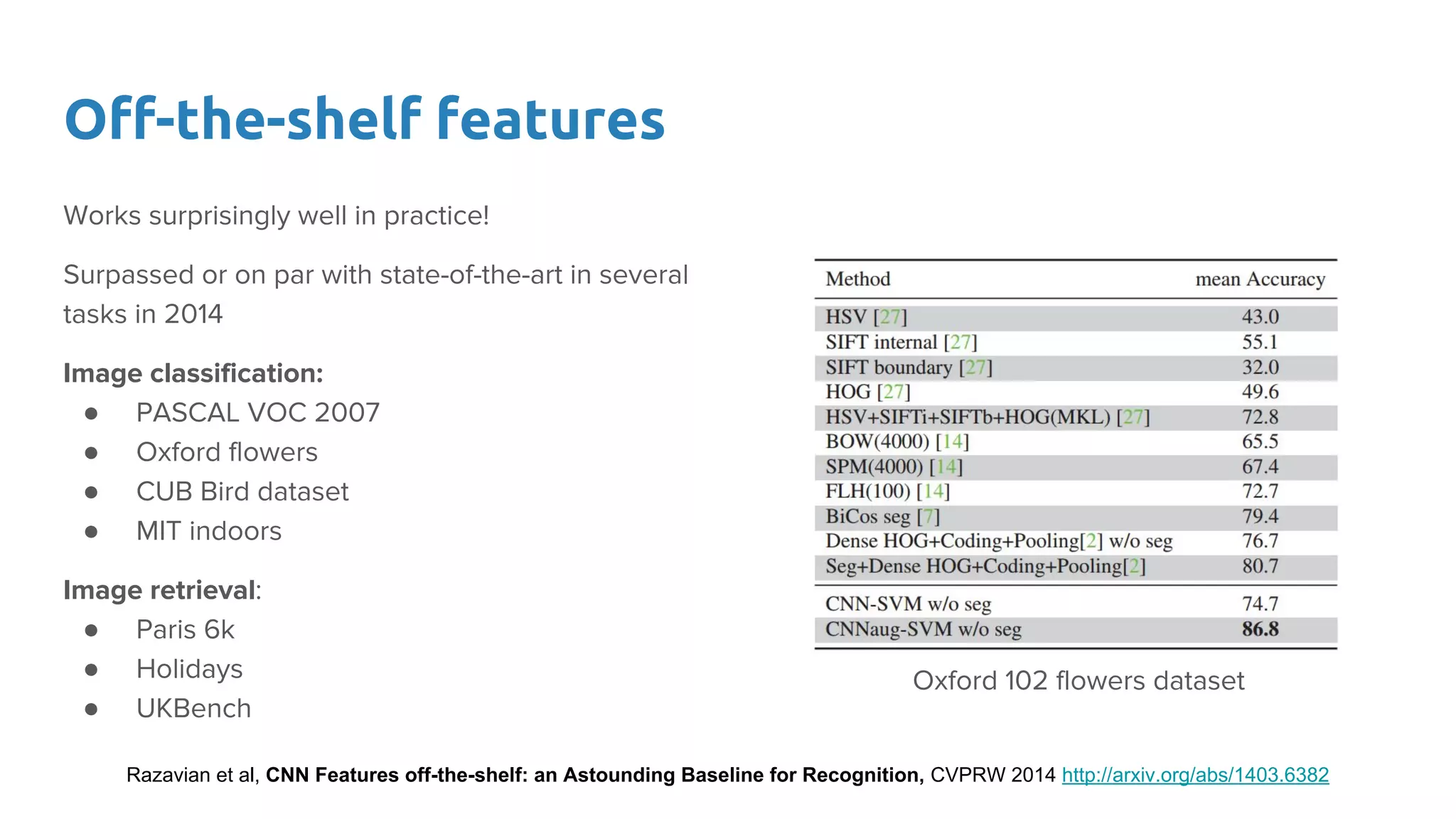 Off-the-shelf features
Works surprisingly well in practice!
Surpassed or on par with state-of-the-art in several
tasks in 2014
Image classification:
● PASCAL VOC 2007
● Oxford flowers
● CUB Bird dataset
● MIT indoors
Image retrieval:
● Paris 6k
● Holidays
● UKBench
Oxford 102 flowers dataset
Razavian et al, CNN Features off-the-shelf: an Astounding Baseline for Recognition, CVPRW 2014 http://arxiv.org/abs/1403.6382
 