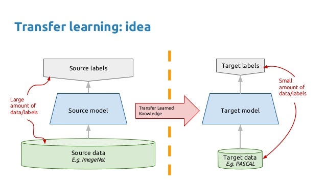 Transfer Learning and Domain Adaptation (D2L3 2017 UPC  