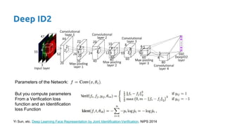 Face Recognition (D2L5 2017 UPC Deep Learning for Computer Vision) | PDF