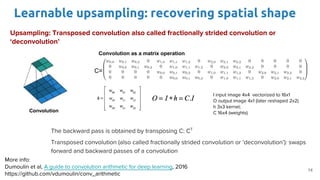Learnable upsampling: recovering spatial shape
Upsampling: Transposed convolution also called fractionally strided convolution or
‘deconvolution’
14
Convolution
More info:
Dumoulin et al, A guide to convolution arithmetic for deep learning, 2016
https://github.com/vdumoulin/conv_arithmetic
I input image 4x4 vectorized to 16x1
O output image 4x1 (later reshaped 2x2)
h 3x3 kernel;
C 16x4 (weights)
The backward pass is obtained by transposing C: CT
Transposed convolution (also called fractionally strided convolution or ‘deconvolution’): swaps
forward and backward passes of a convolution
Convolution as a matrix operation
C=
 